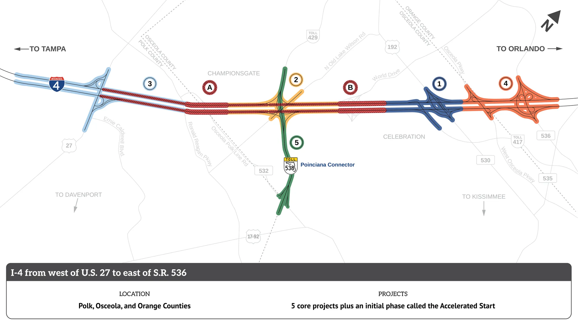 Mapa oficial de FDOT del programa Moving I-4 Forward: el corredor de la I-4 entre el oeste de la U.S. 27 y el este de la S.R. 536, con los cinco proyectos y el Poinciana Connector señalados a través de los condados de Polk, Osceola y Orange.
